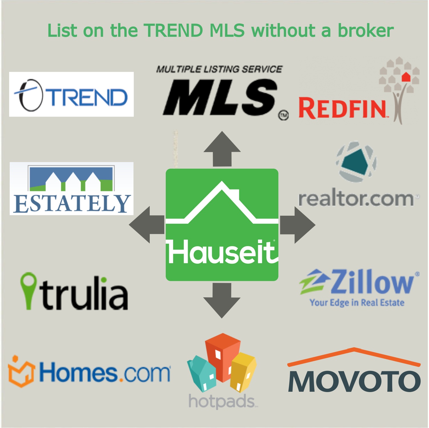 Hauseit's Philadelphia Flat Fee MLS product lists your home on the TREND MLS and dozens more sites like RedFin, Estately, Realtor.com, Trulia, Movoto, Hotpads, Zillow and Homes.com