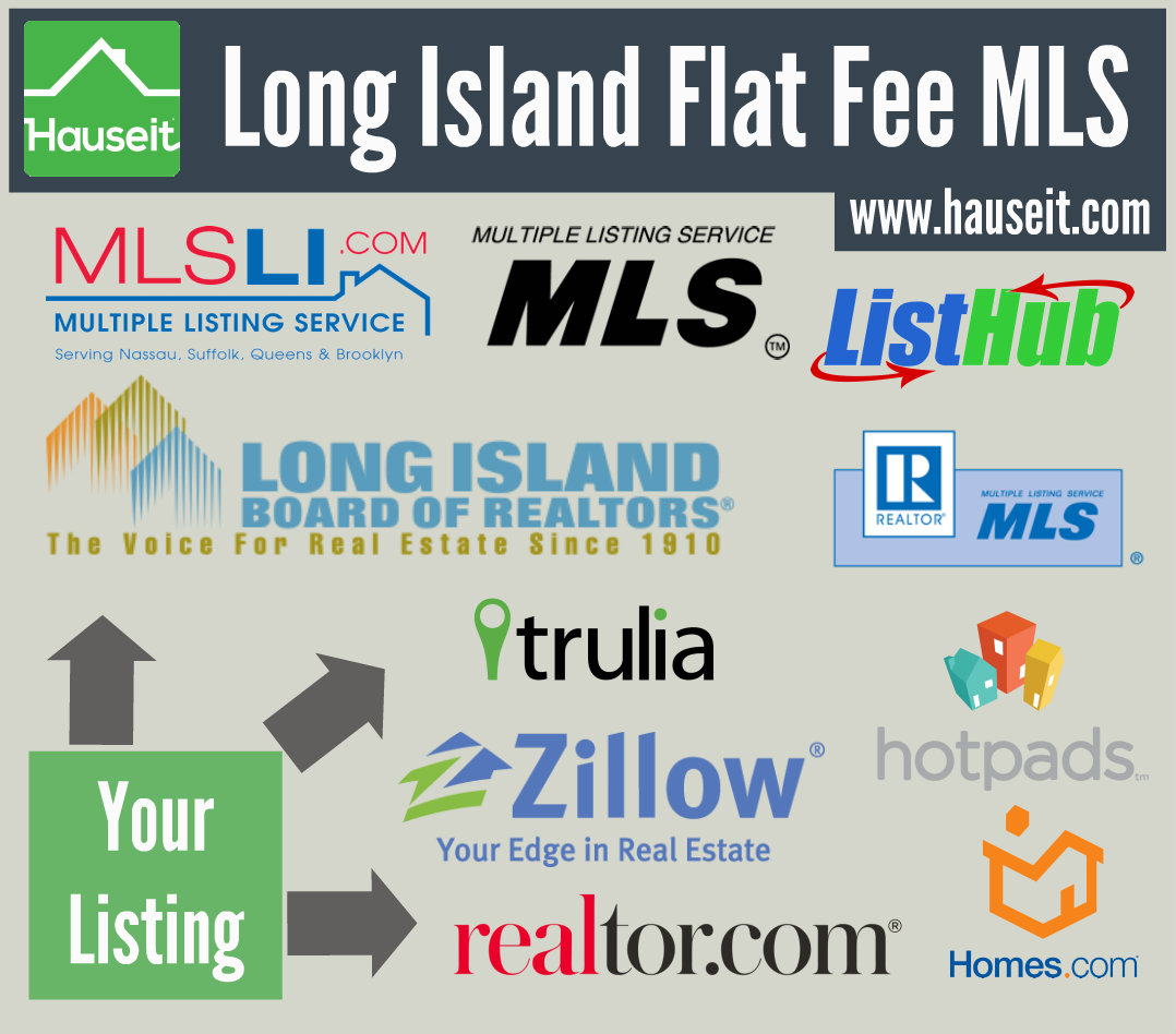 MLSLI Listings NY NYC Manhattan, Long Island Real Estate, Queens real  estate, & Brooklyn real estate listings pageBy owner, for sale by  owner,flat fee listing mls serviceLI, NYFor sale