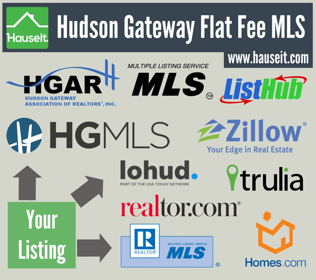 Hudson-Gateway-Flat-Fee-MLS Hauseit's Agent Assisted FSBO service helps For Sale By Owner home sellers list their property on the HGMLS, otherwise known as the Hudson Gateway MLS. Save up to 6% in broker commission when you sell FSBO in the Hudson Valley: Westchester, Bronx, Orange, Putnam, Queens, Dutchess, Ulster, Rockland & Sullivan Counties.