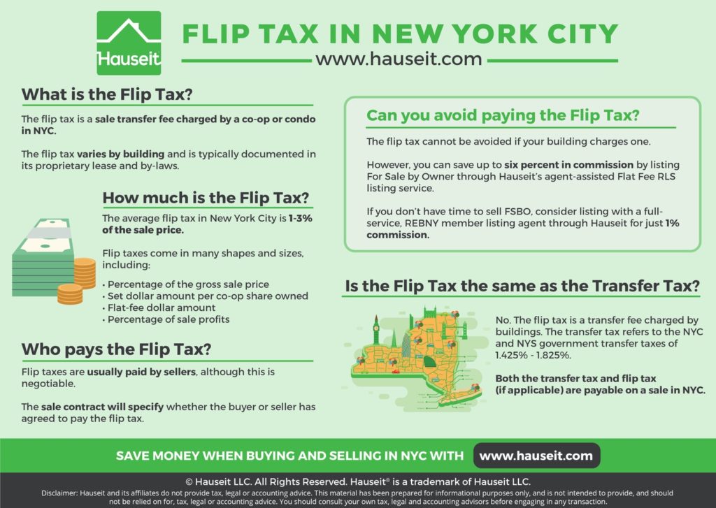 The flip tax in NYC is a transfer fee charged by co-ops and some condos, while the transfer tax is a city and state government transfer tax payable on all sales in NYC.