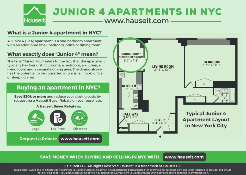 The typical Junior Four apartment layout in NYC consists of a one-bedroom apartment with an additional small bedroom, office or dining room. The term "Junior Four" refers to the fact that the apartment typically has four distinct rooms: a bedroom, a kitchen, a living room and a separate dining area. The dining alcove has the potential to be converted into a small nook, office or sleeping area.