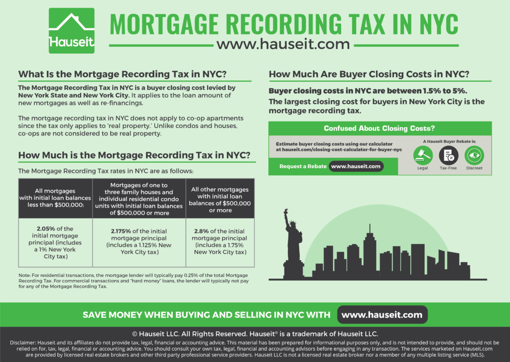 What is the Mortgage Recording Tax in NYC? How much is the Mortgage Recording Tax and how is it calculated? Who pays the Mortgage Recording Tax and is it negotiable? How can you reduce your tax liability with a purchase CEMA loan? Where do you file MT-15 (Mortgage Recording Tax Return)?