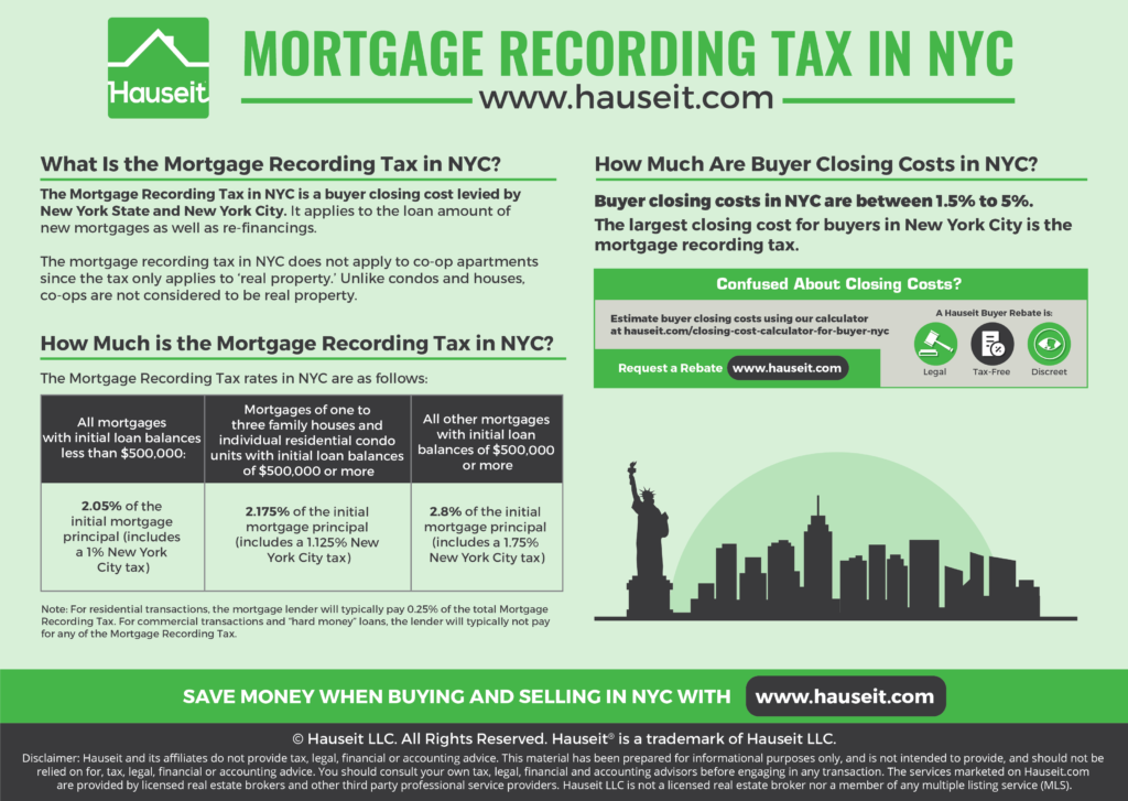 How to Get a Mortgage In NYC Without Losing Your Mind