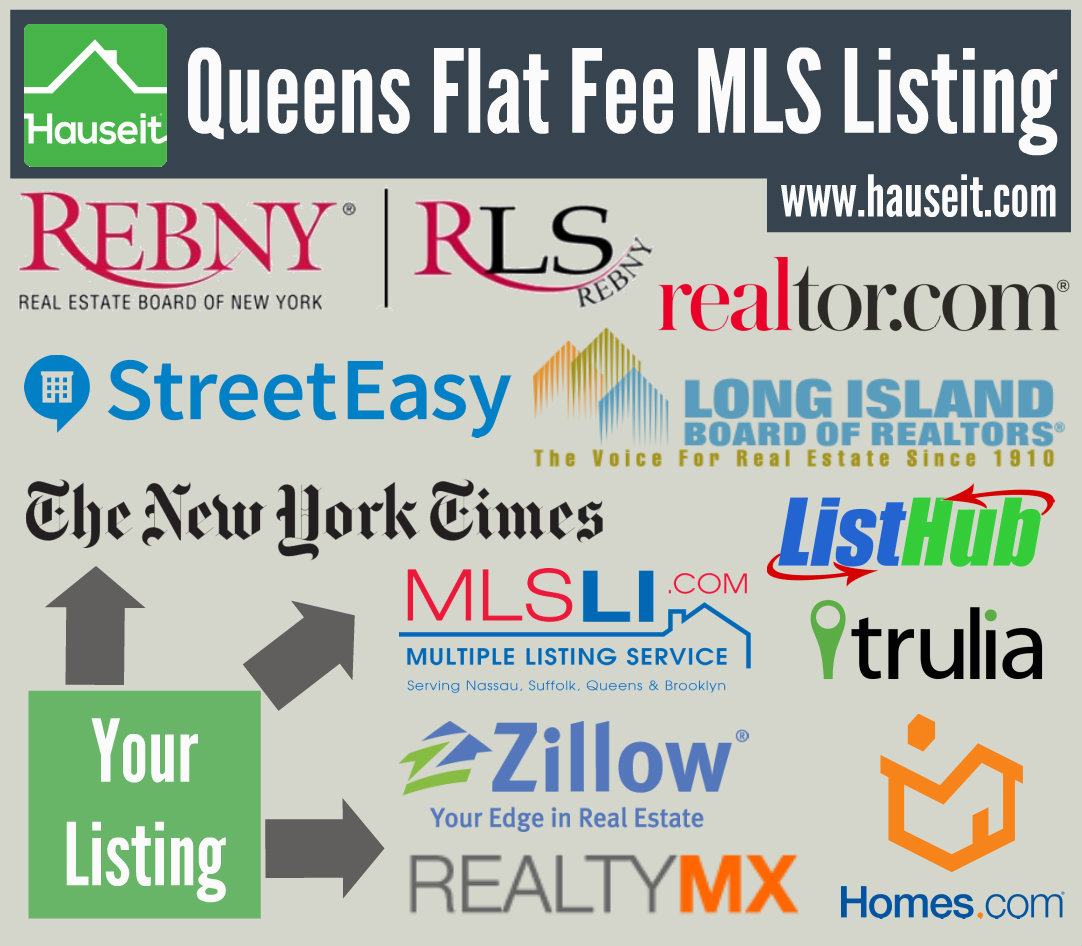 Queens-Flat-Fee-MLS-Listing Sell FSBO in Queens through Hauseit's Queens Flat Fee MLS Listing Service. List on MLSLI (MLS Long Island) and the REBNY Listing Service (RLS) for 0% listing agent commission with Hauseit's Queens Agent-Assisted FSBO Flat Fee Listing Package.