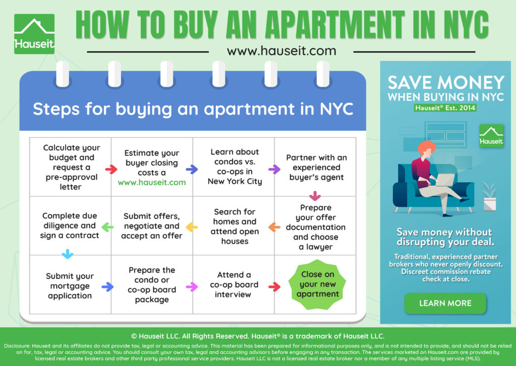 Thinking of buying an apartment in NYC? Read Hauseit’s Complete Guide to Buying an Apartment in NYC