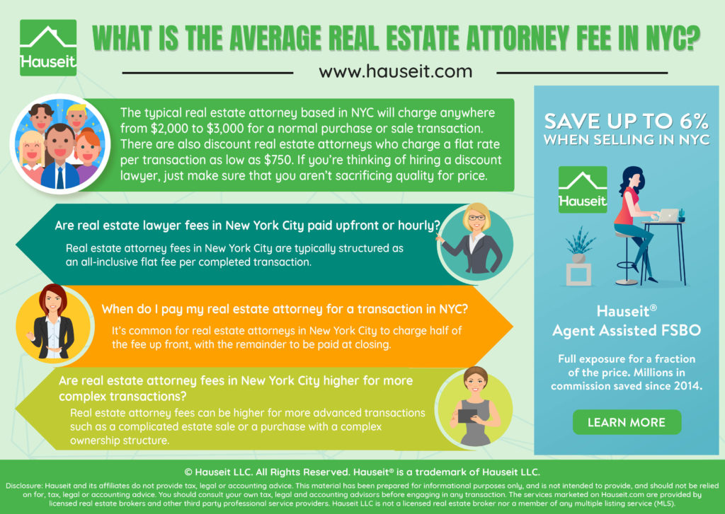 What is real estate lawyer