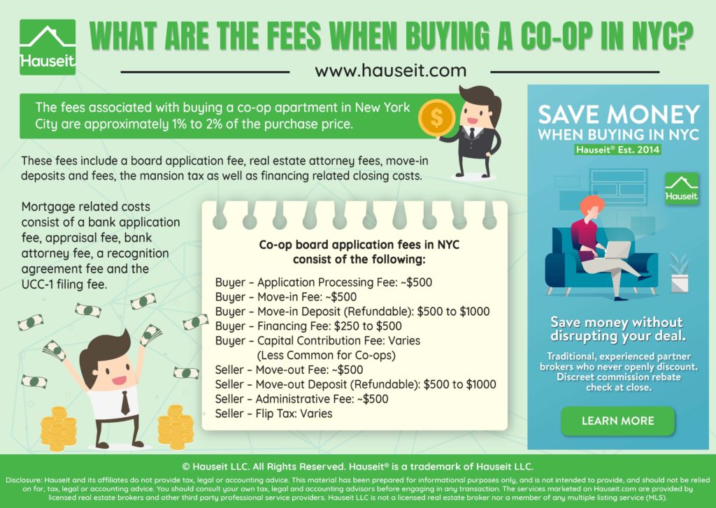 What Are the Fees When Buying a Co-op in NYC? The fees associated with buying a co-op apartment in New York City are approximately 1% to 2% of the purchase price. These fees include a board application fee, real estate attorney fees, move-in deposits and fees, the mansion tax as well as financing related closing costs.