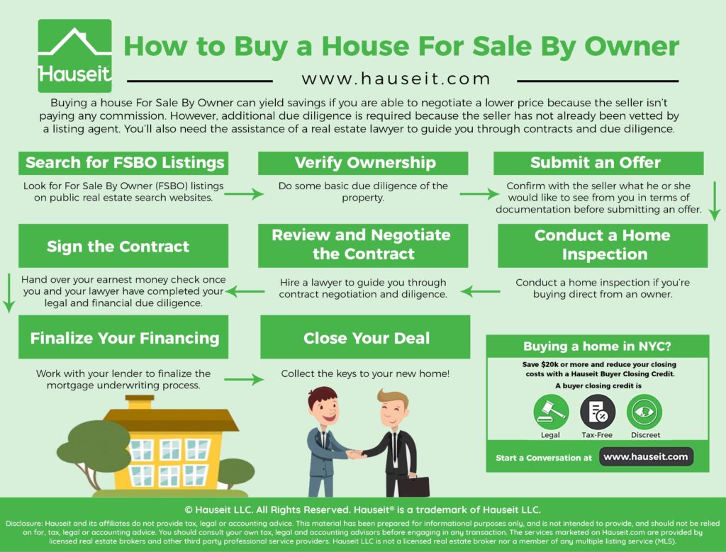 How to Do 'For Sale by Owner' the Right Way