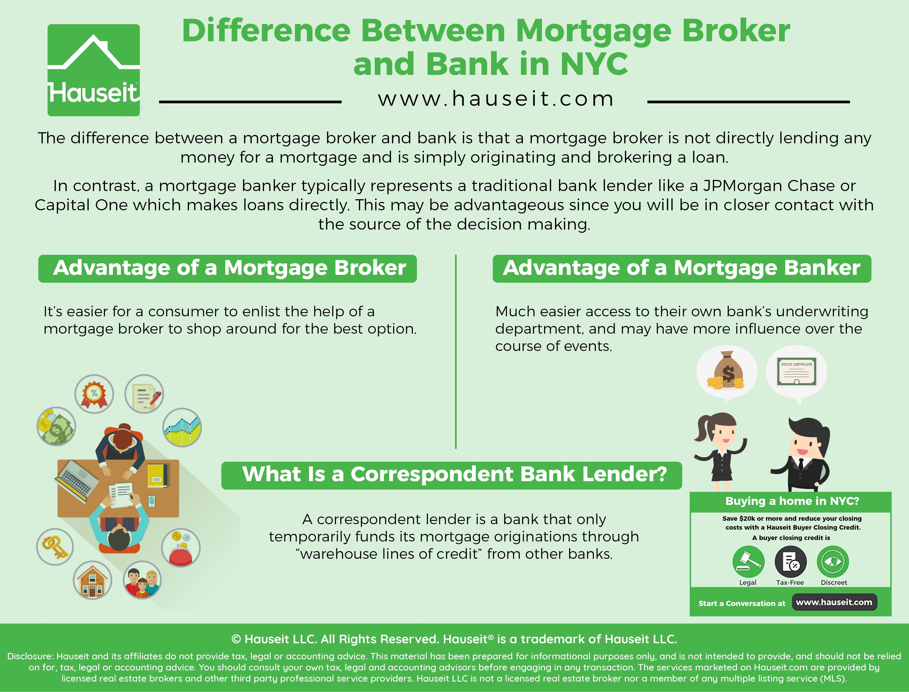 The difference between a mortgage broker and bank is that a mortgage broker is not directly lending any money for a mortgage and is simply originating and brokering a loan while a mortgage banker typically represents a traditional bank lender like a JPMorgan Chase or Capital One which makes loans directly.