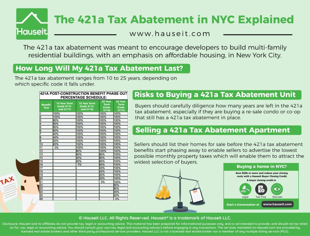 The-421a-Tax-Abatement-in-NYC-Explained The 421a tax abatement was meant to encourage developers to build multi-family residential buildings, with an emphasis on affordable housing, in New York City.