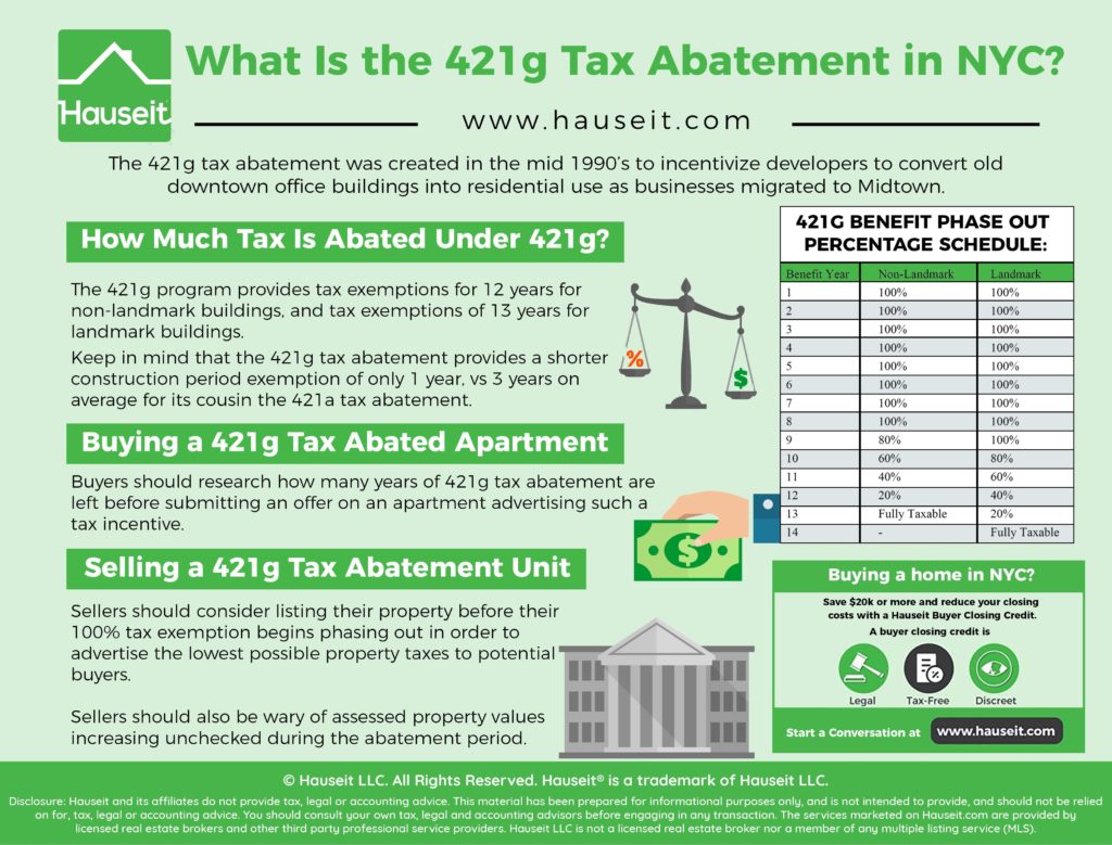 What-Is-the-421g-Tax-Abatement-NYC The 421g tax abatement was created in the mid 1990’s to incentivize developers to convert old downtown office buildings into residential use as businesses migrated to Midtown.