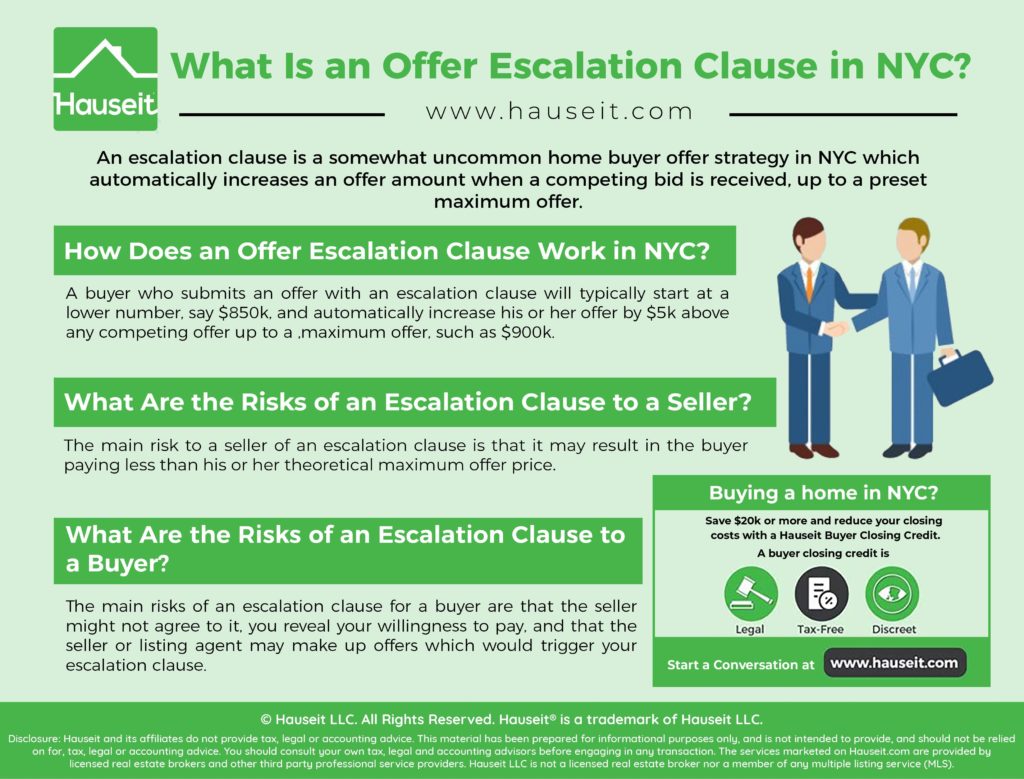 What Is an Offer Escalation Clause in NYC Real Estate?