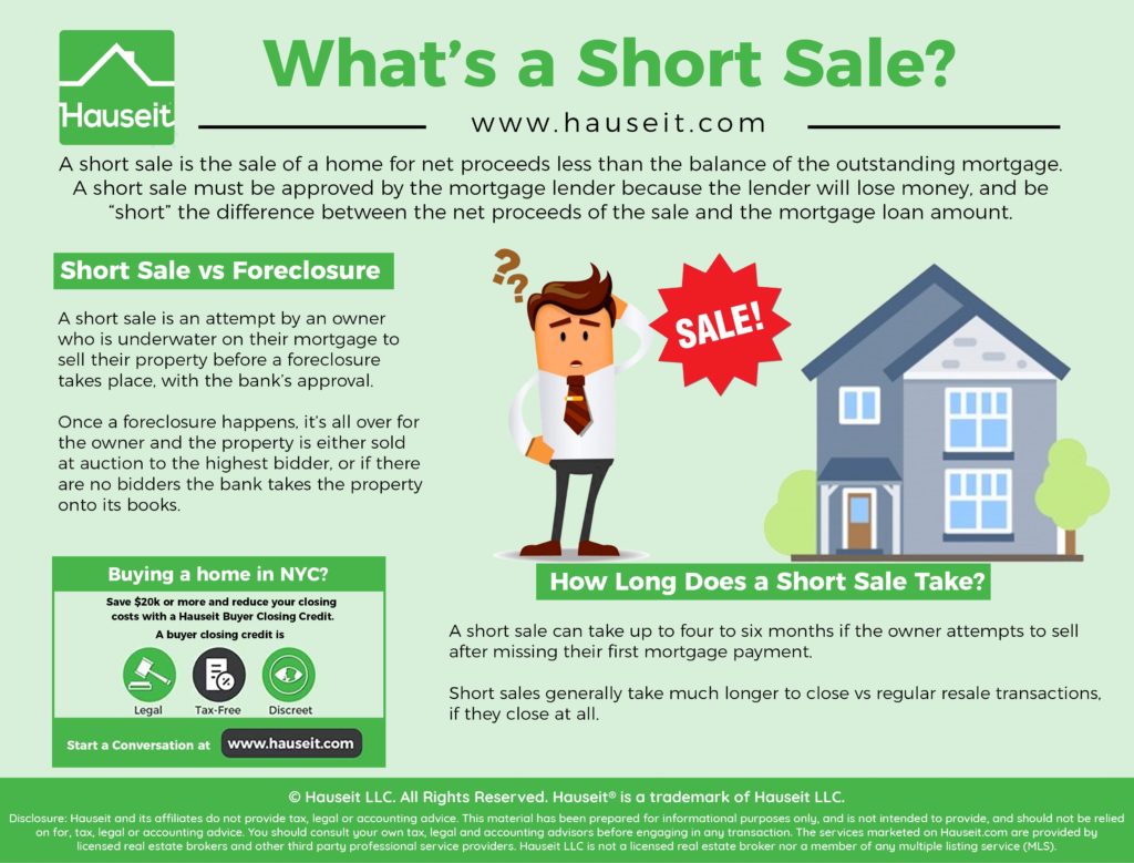 San Diego Short Sale