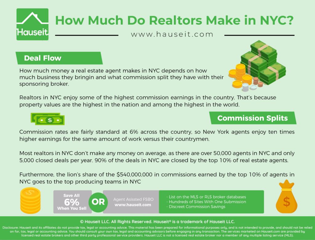 How Much Do Realtors Make in NYC? The first question many home sellers and new real estate agents ask is how much do Realtors make? What do real estate brokers in NYC make on a yearly basis? Is it more lucrative than being a working professional in finance, law or medicine?