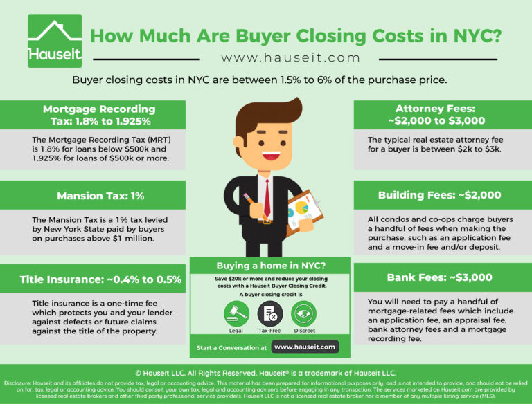 New York City Closing Costs Calculator For Buyer