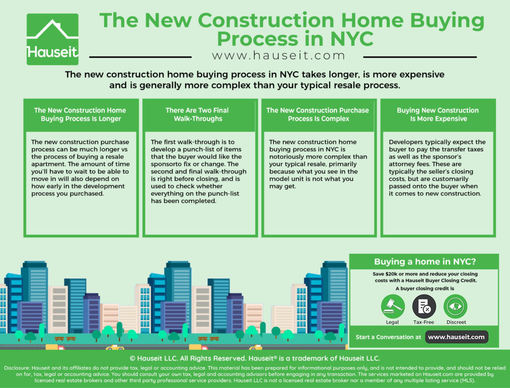 The new construction home buying process in NYC takes longer, is more expensive and is generally more complex than your typical re-sale process.