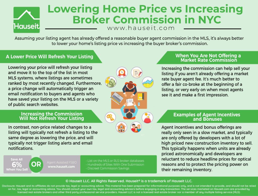 Assuming your listing agent has already offered a reasonable buyer agent commission in the MLS, it’s always better to lower your home’s listing price vs increasing the buyer broker’s commission.