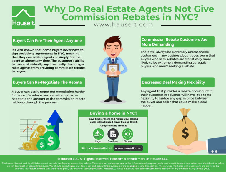 why-do-real-estate-agents-not-give-commission-rebates-in-nyc