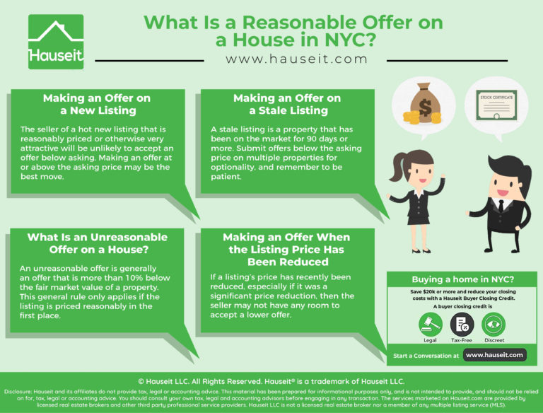 what is a reasonable offer to make on a house