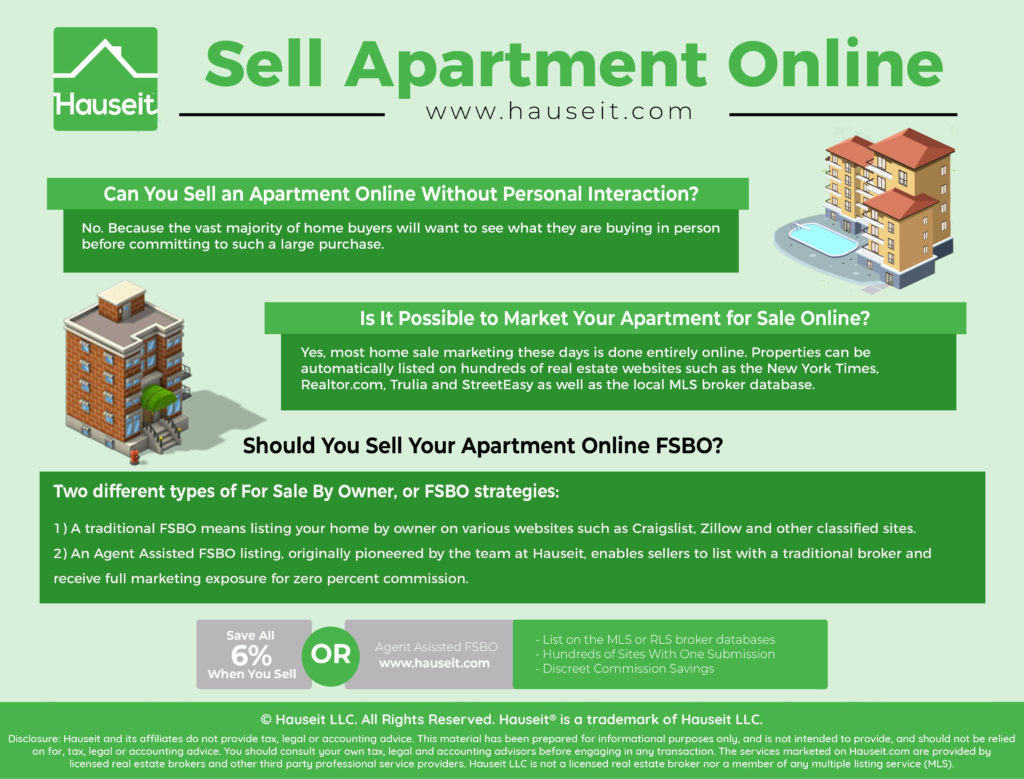 No. Because the vast majority of home buyers will want to see what they are buying in person before committing to such a large purchase.Is it possible to sell your apartment online in NYC without a traditional real estate broker? Sell Apartment Online - A Beginner's Guide for New Yorkers.