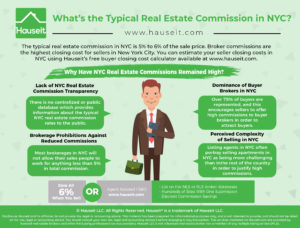 What’s the Typical Real Estate Commission in NYC? (2019) | Hauseit®