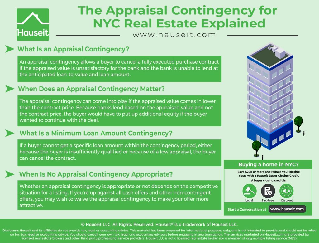 An appraisal contingency allows a buyer to cancel a fully executed purchase contract if the appraised value is unsatisfactory for the bank and the bank is unable to lend at the anticipated loan-to-value and loan amount.