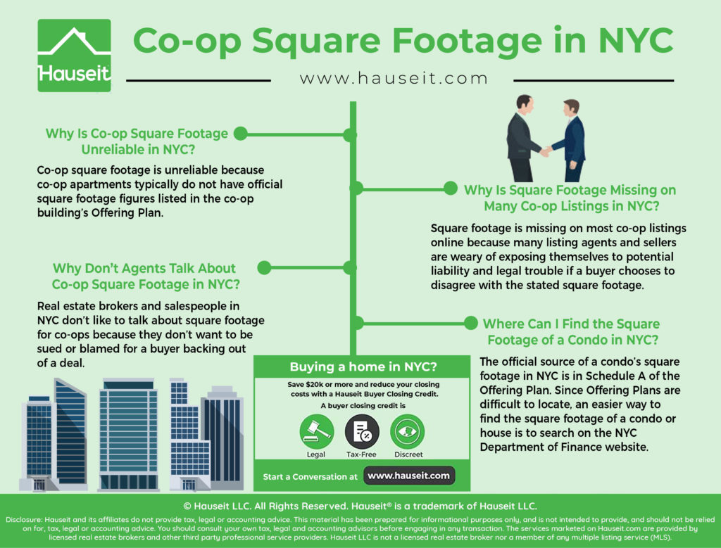 Co-op square footage is unreliable because co-op apartments typically do not have official square footage figures listed in the co-op building’s Offering Plan.
