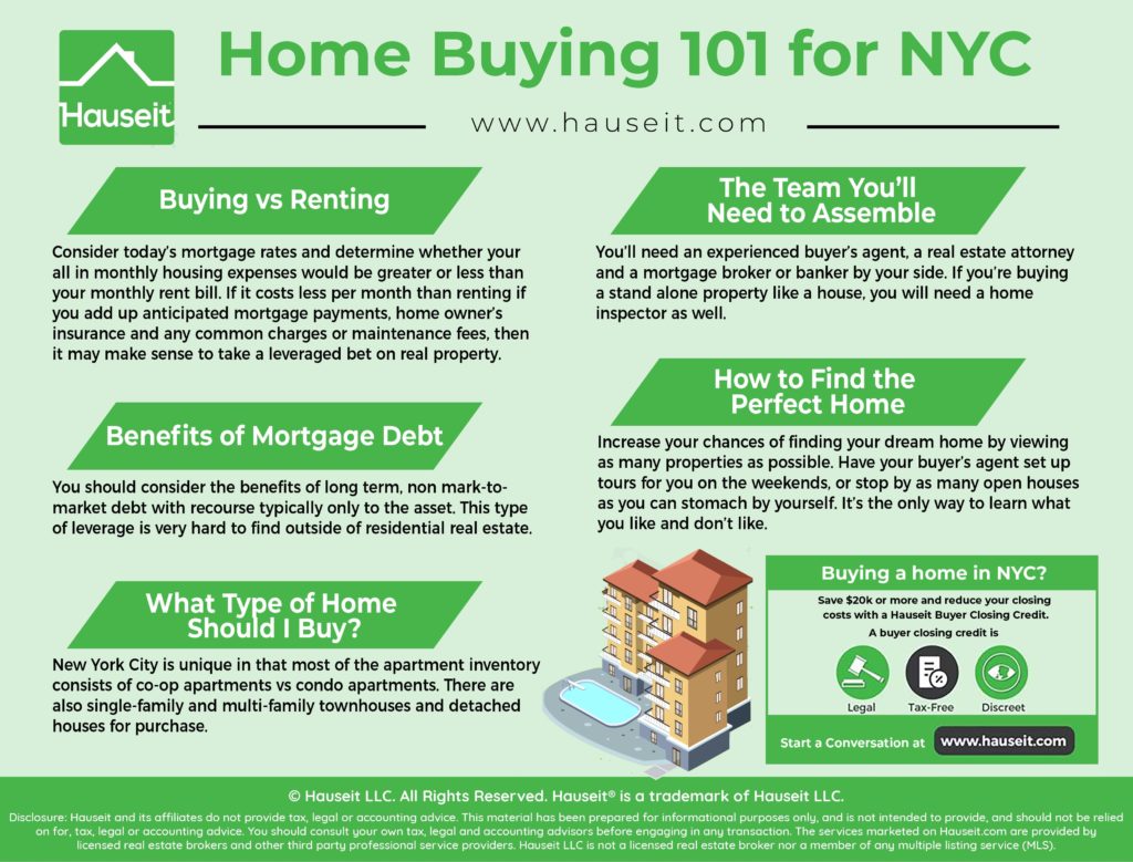 https://www.hauseit.com/wp-content/uploads/2019/02/Home-Buying-101-for-NYC-1024x779.jpg