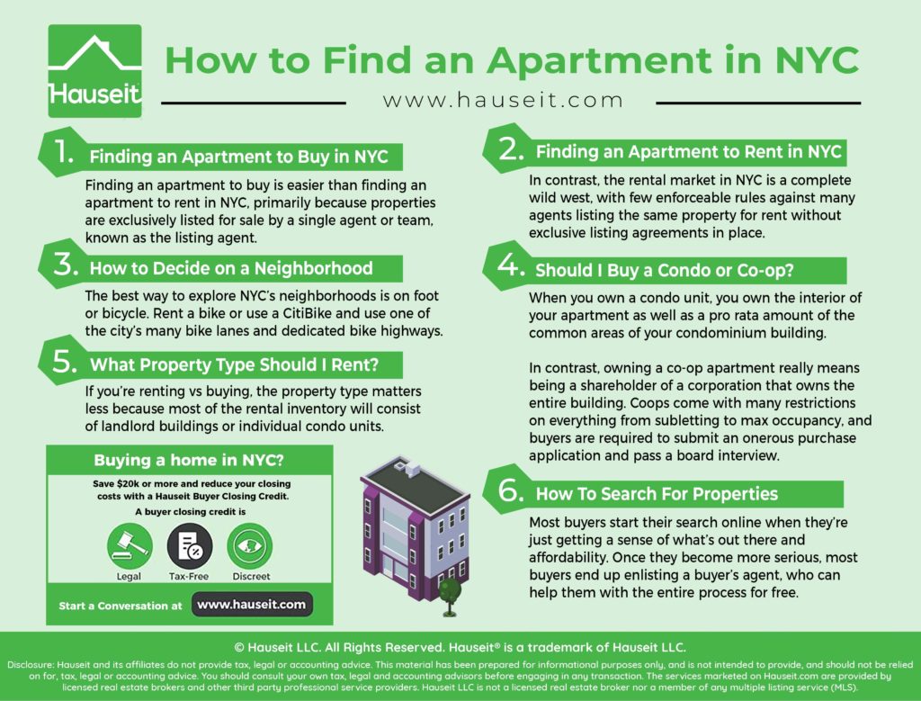 Finding an apartment to buy is easier than finding an apartment to rent in NYC, primarily because properties are exclusively listed for sale by a single agent or team, known as the listing agent.