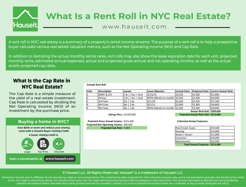 A rent roll in NYC real estate is a summary of a property’s rental income streams. The purpose of a rent roll is to help a prospective buyer calculate various real estate valuation metrics, such as the Net Operating Income (NOI) and Cap Rate.