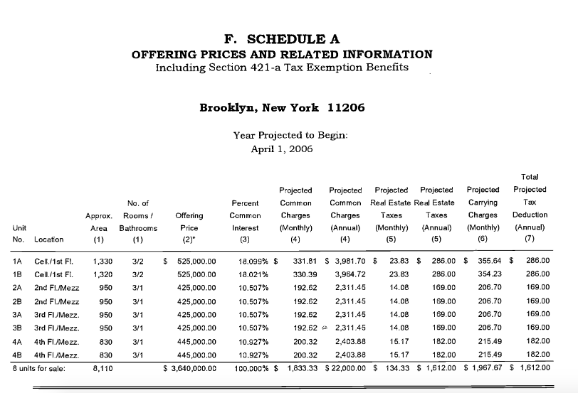 Schedule-A-Offering-Plan-Example-NYC The official source of a condo’s square footage in NYC is in Schedule A of the Offering Plan.