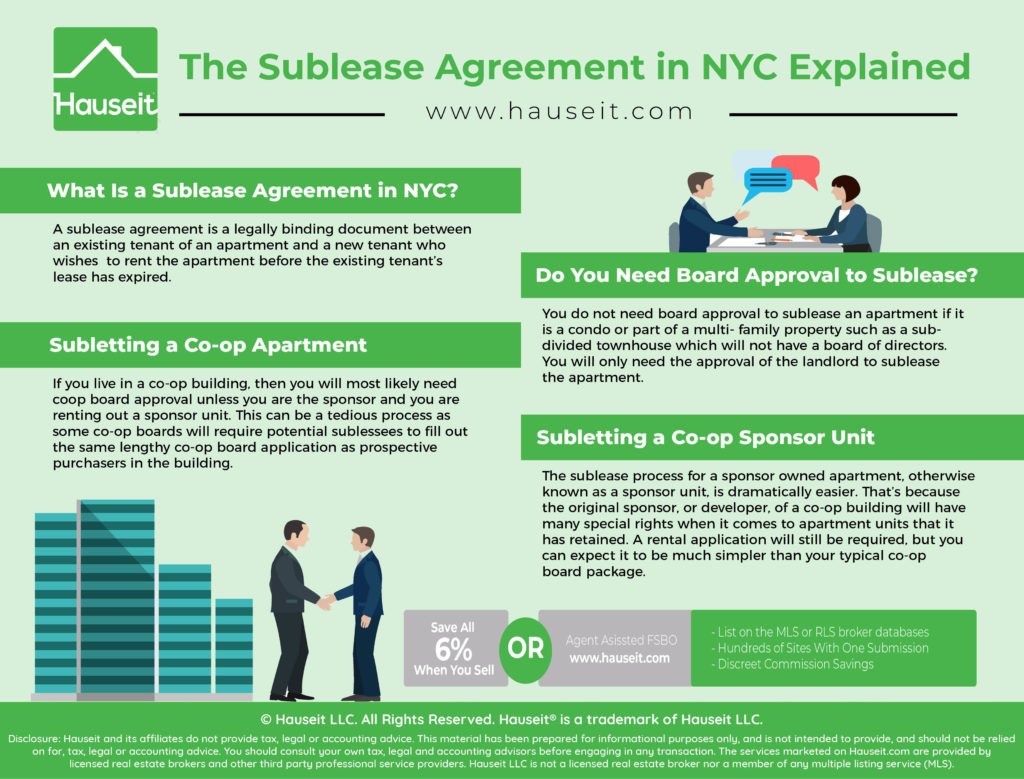 A sublease agreement is a legally binding document between an existing tenant of an apartment and a new tenant who wishes to rent the apartment before the existing tenant’s lease has expired.