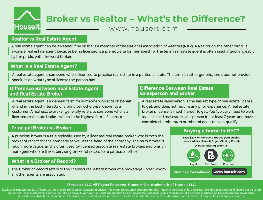 Chalmette Discount Real Estate Broker