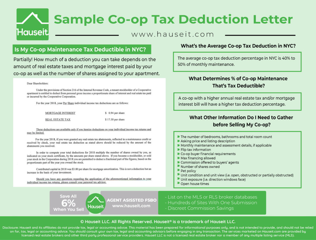 Co-op owners in NYC (also known as shareholders) typically receive an annual co-op tax deduction letter in the mail each year which specifies how much of a tax deduction each owner can take on their personal income tax returns. This letter is also referred to as a Form 1098.