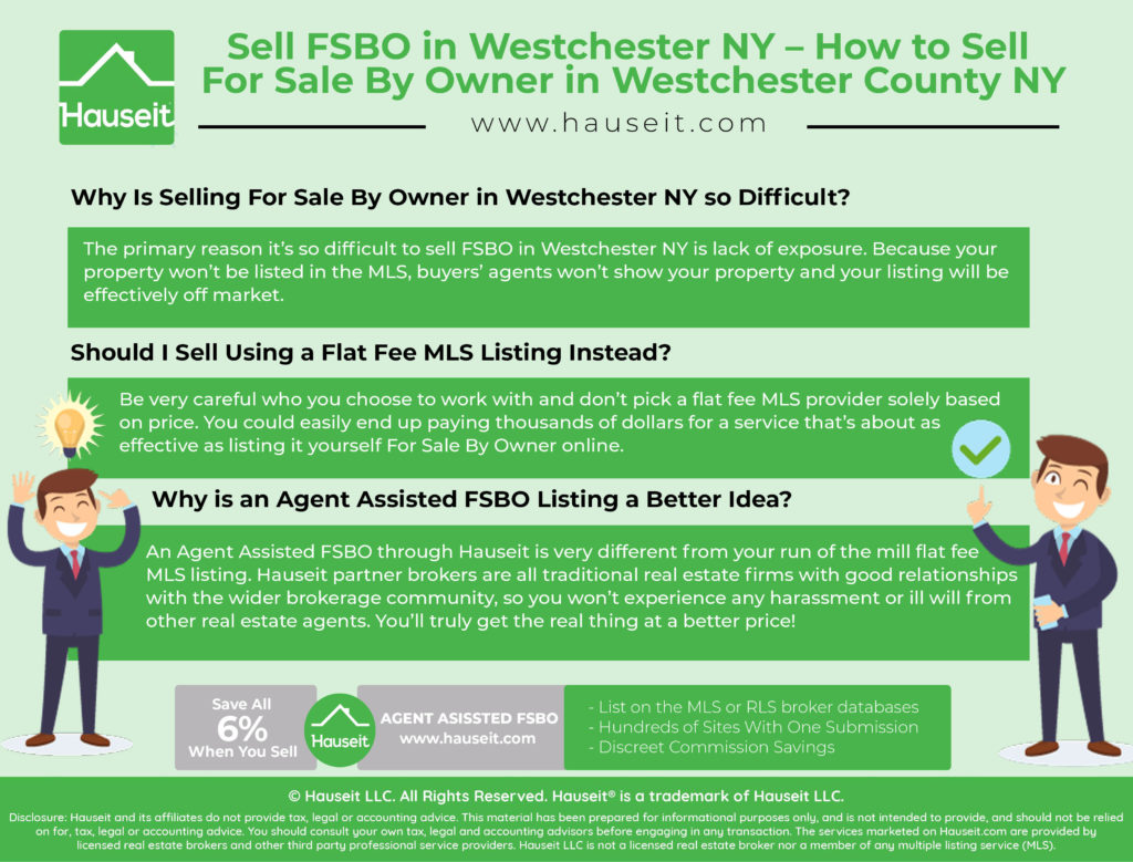 We’ll teach you in this article how to sell FSBO in Westchester NY and how to list your home For Sale By Owner on the Westchester NY MLS without paying 6%!