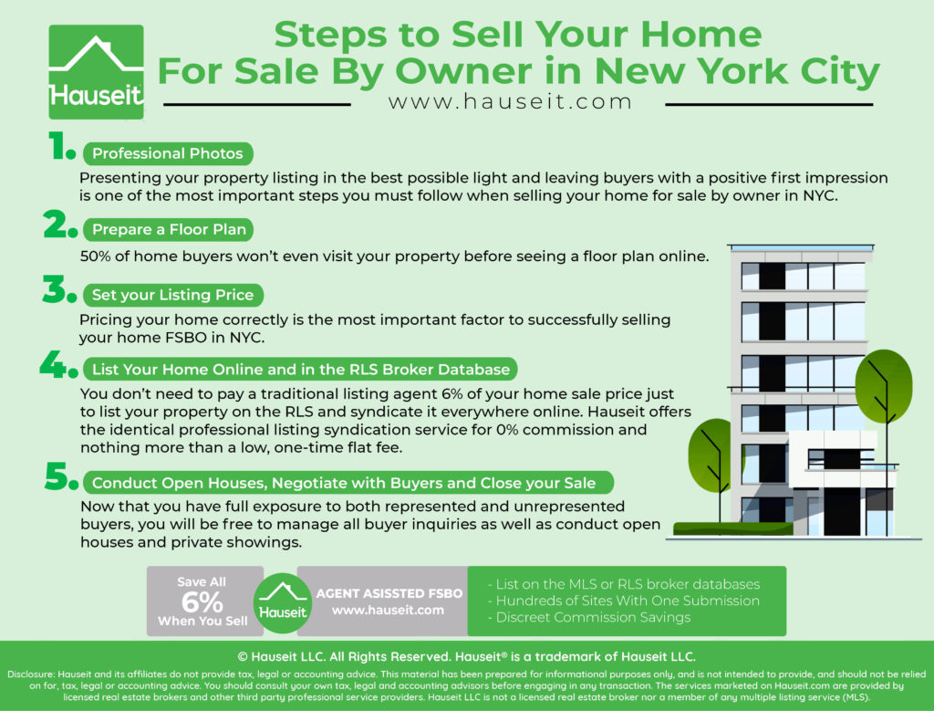 Immediate next steps you’ll need to follow to successfully sell your home without a traditional real estate broker.