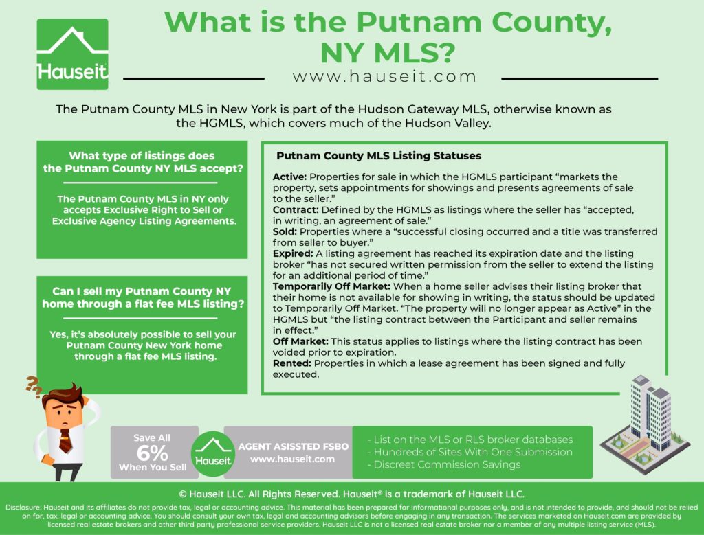 The Putnam County MLS in New York is part of the Hudson Gateway MLS, otherwise known as the HGMLS, which covers much of the Hudson Valley.