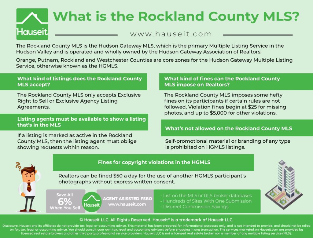 The Rockland County MLS is the Hudson Gateway MLS, which is the primary Multiple Listing Service in the Hudson Valley and is operated and wholly owned by the Hudson Gateway Association of Realtors.