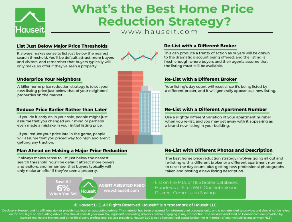 Should You Lower the Price of Your Home?, Real Estate