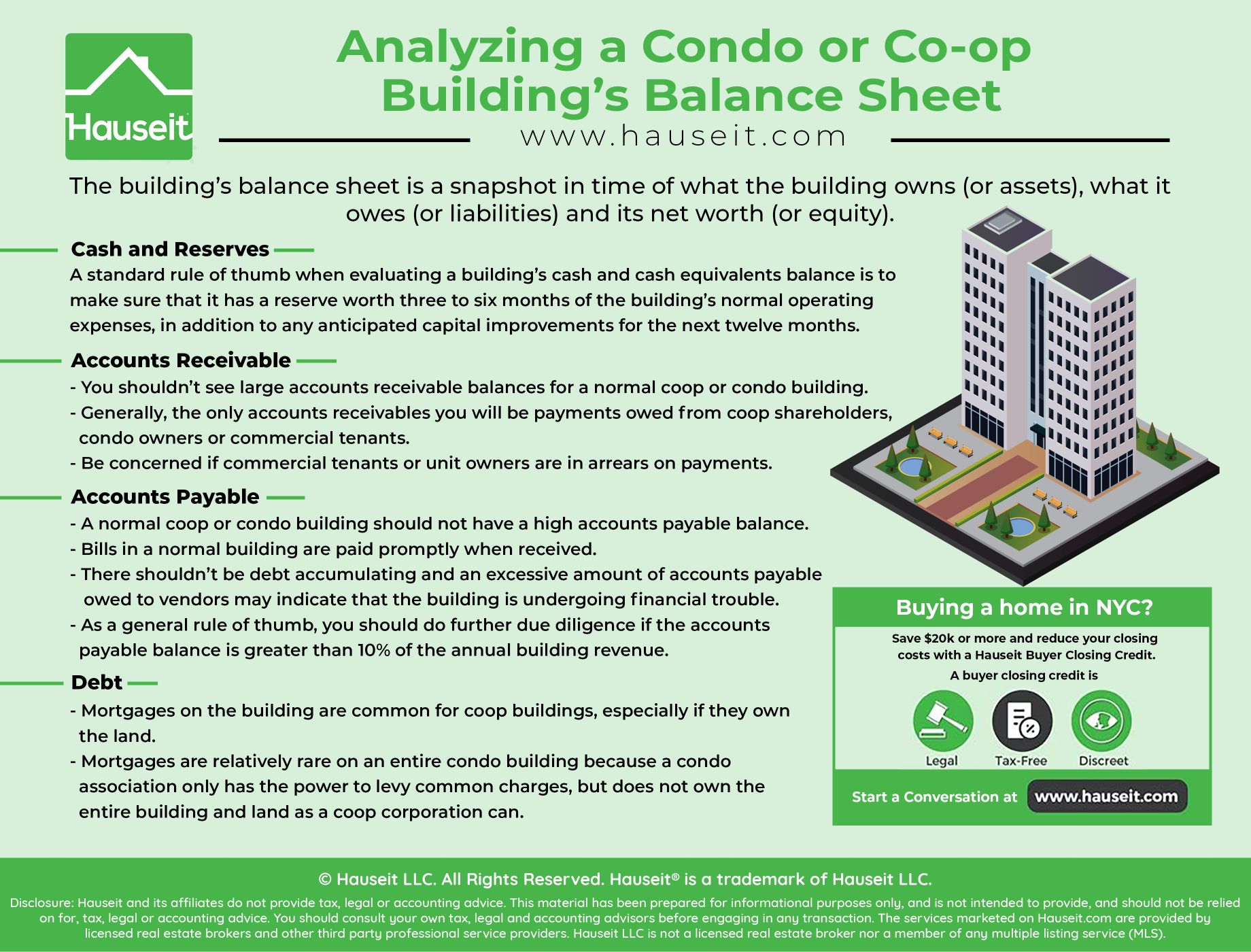 The building’s balance sheet is a snapshot in time of what the building owns (or assets), what it owes (or liabilities) and its net worth (or equity).