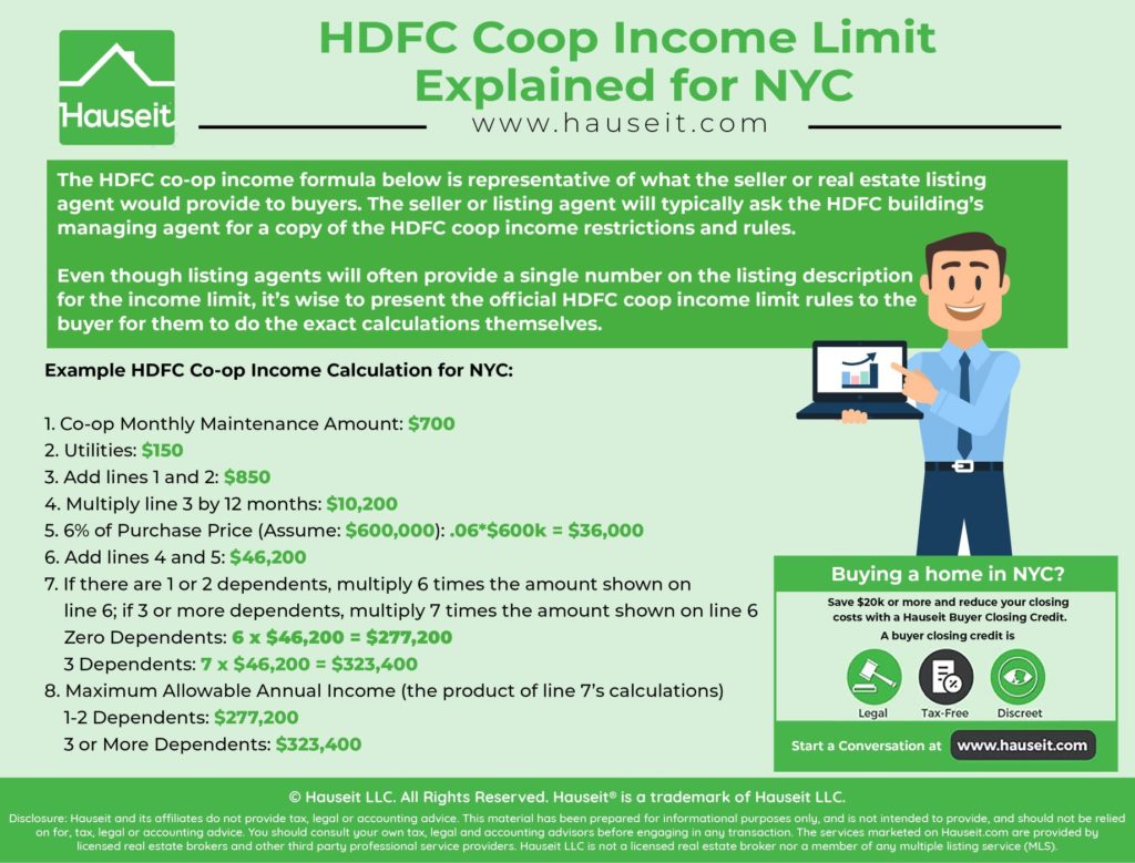 The HDFC co-op income formula below is representative of what the seller or real estate listing agent would provide to buyers. The seller or listing agent will typically ask the HDFC building’s managing agent for a copy of the HDFC coop income restrictions and rules.