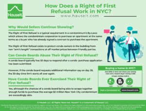 A Right of First Refusal is a typical requirement in a condominium’s By-Laws which allows the condominium corporation to purchase an apartment at the same terms as a buyer who has already signed a contract to purchase the apartment.