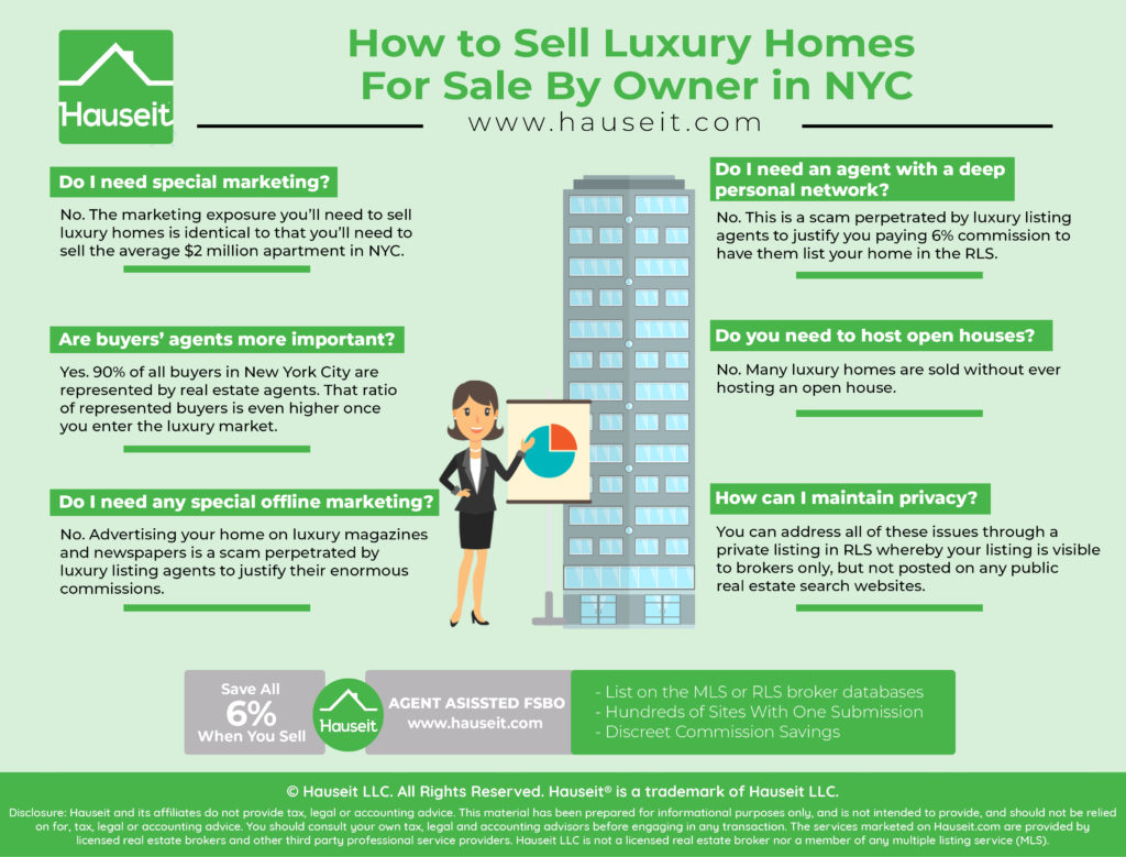 Luxury homes in the New York City market are homes which are priced higher than $10 million. There’s very little that you need to do differently if you want to sell luxury homes For Sale By Owner in NYC versus selling the average $2 million NYC apartment For Sale By Owner.