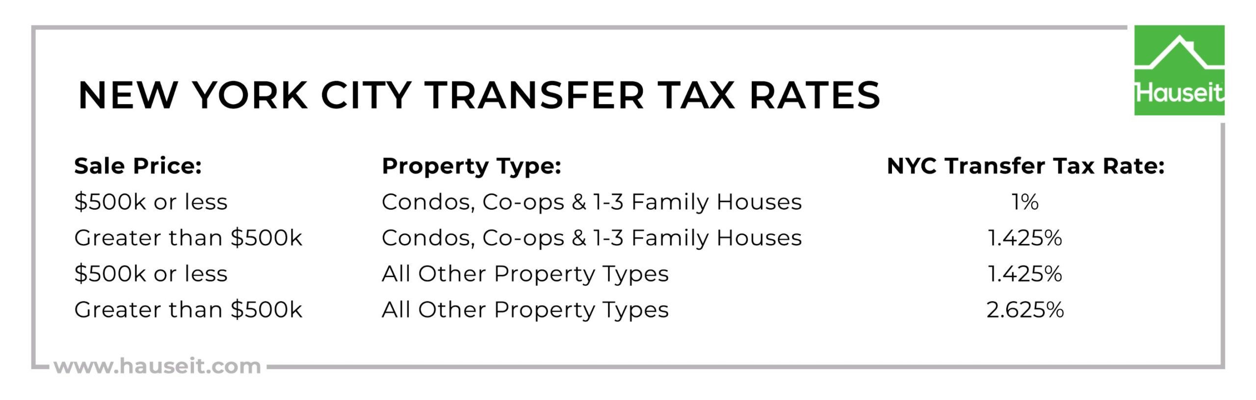 the-complete-guide-to-closing-costs-in-nyc-hauseit