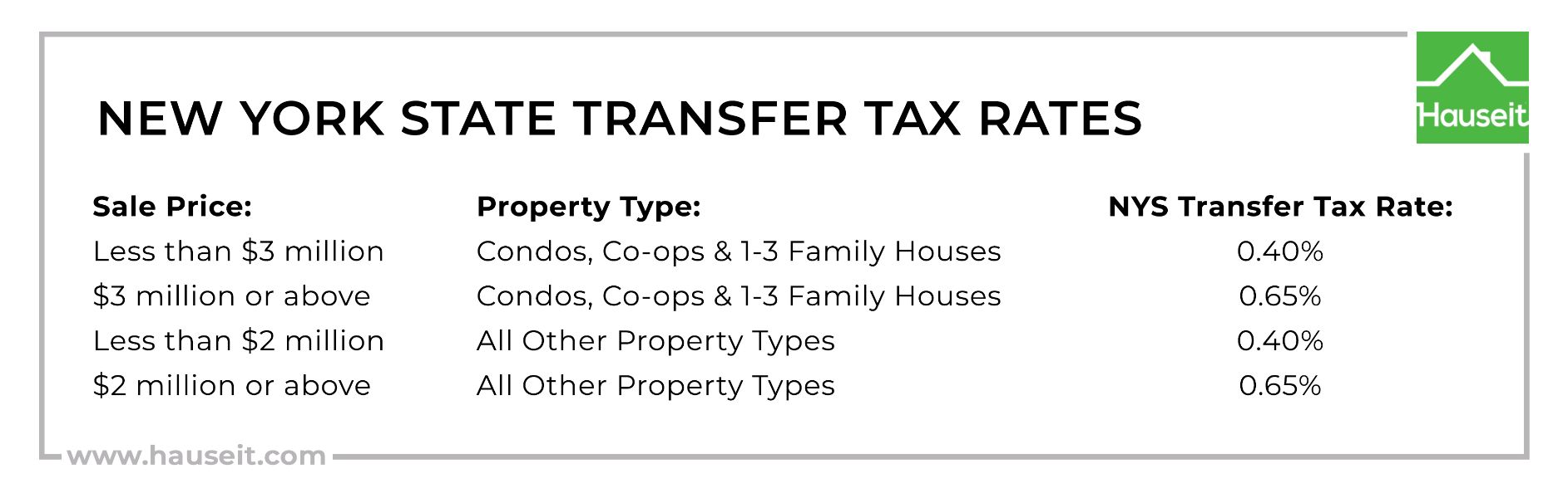 reverse sales tax calculator ny