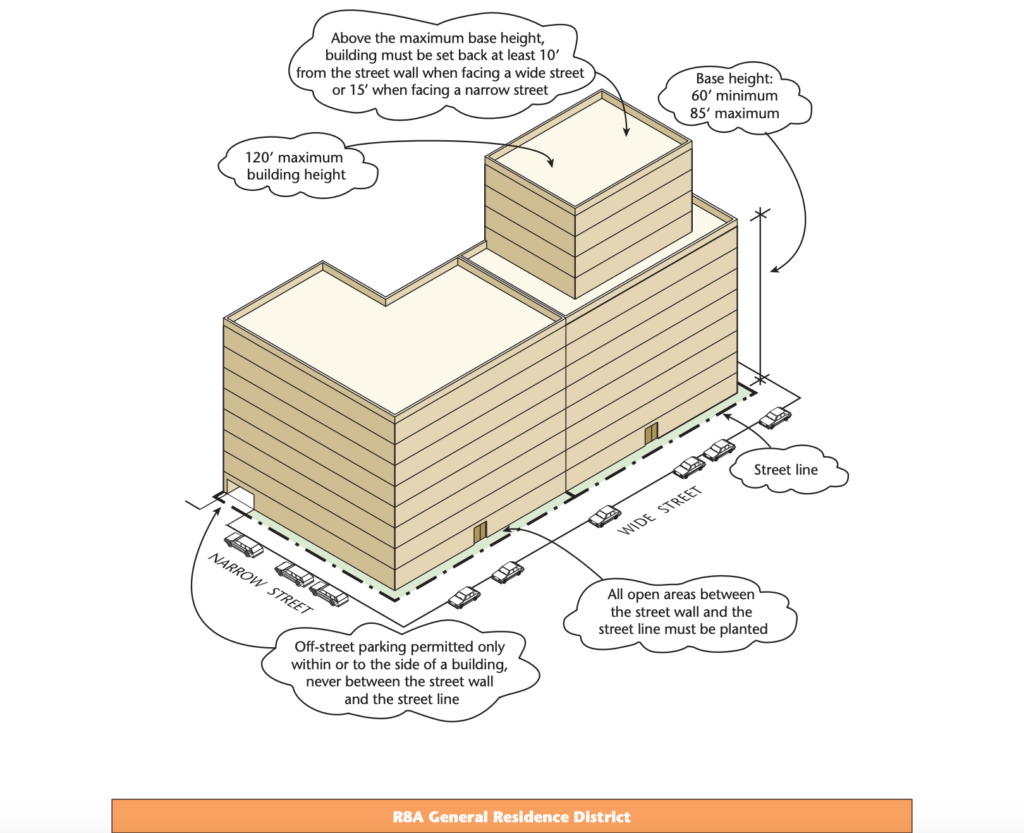 R8A Zoning Setback Requirement NYC