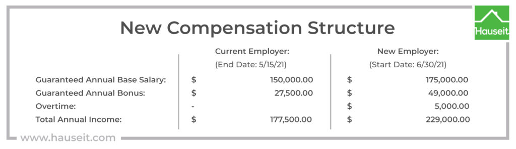 NYC-Co-op-Board-Application-Job-Change-Compensation-Comparison