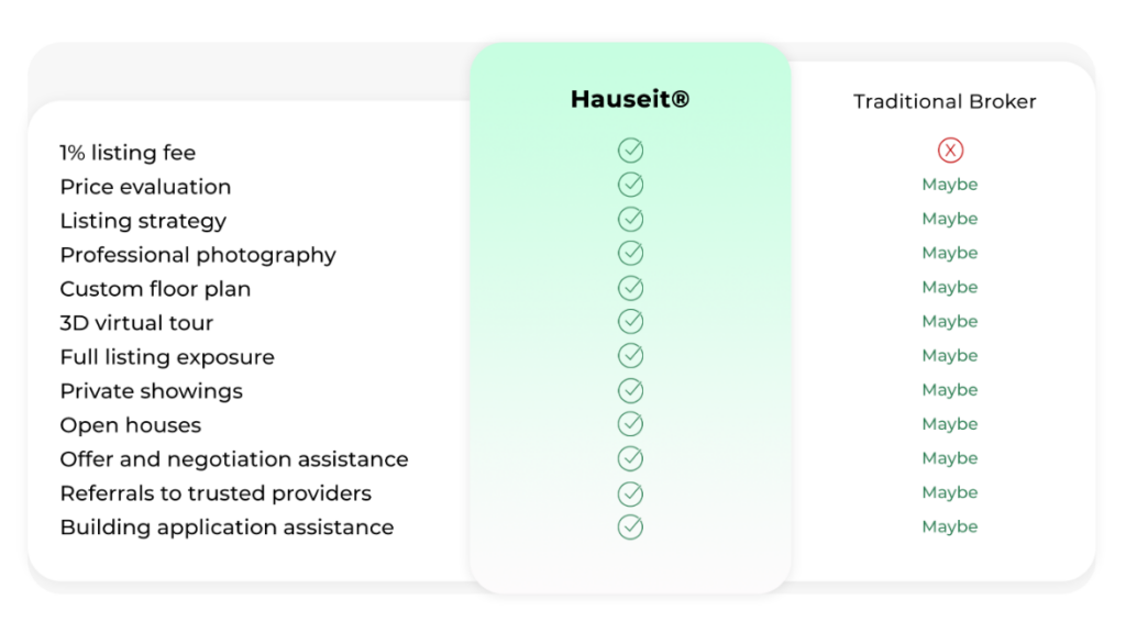 Hauseit-1-Percent-Full-Service-Listing-Comparison-Table