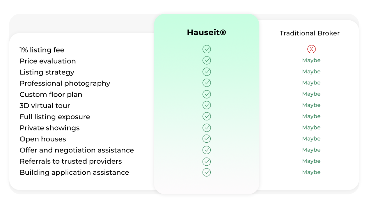 Hauseit-1-Percent-Full-Service-Listing-Comparison-Table