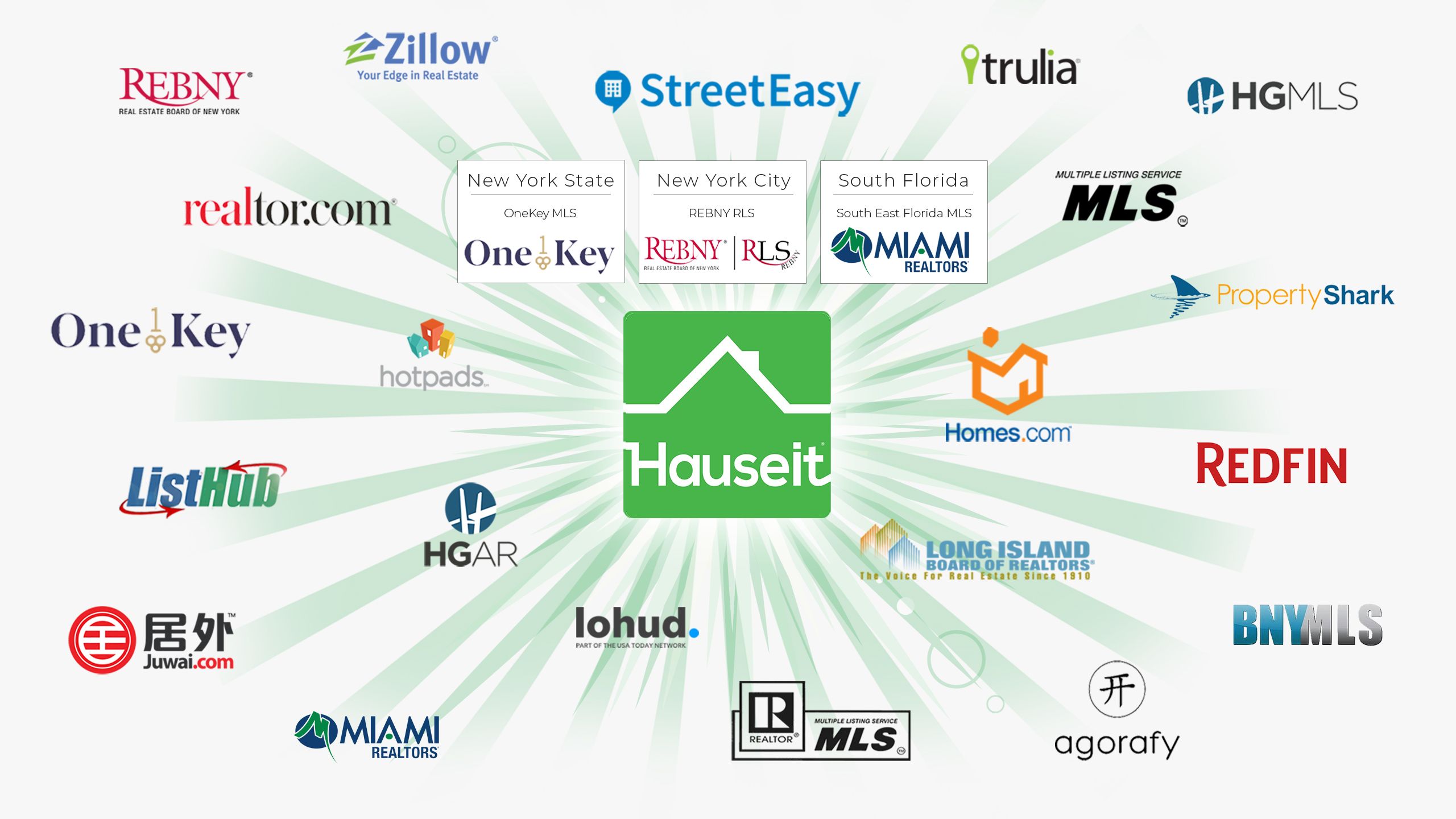 Hauseit-Agent-Assisted-FSBO-Listing-Syndication-Partners